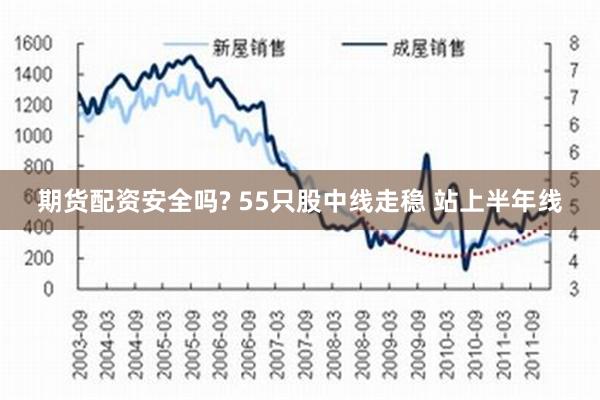 期货配资安全吗? 55只股中线走稳 站上半年线