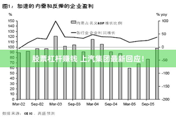 股票杠杆赚钱 上汽集团最新回应！