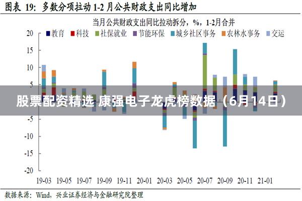 股票配资精选 康强电子龙虎榜数据（6月14日）