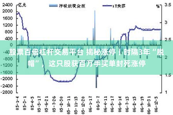 股票百倍杠杆交易平台 揭秘涨停丨时隔3年“脱帽”，这只股获百万手买单封死涨停