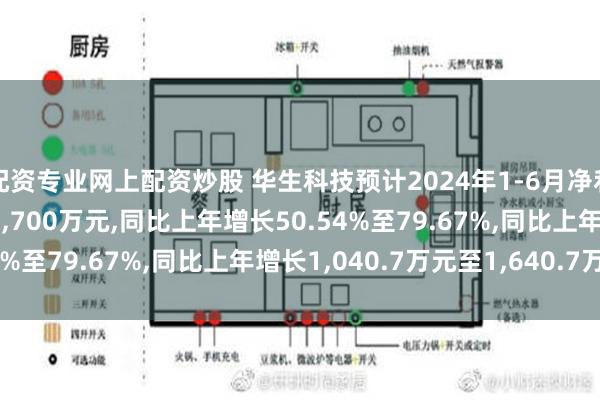 配资专业网上配资炒股 华生科技预计2024年1-6月净利润盈利3,100万元至3,700万元,同比上年增长50.54%至79.67%,同比上年增长1,040.7万元至1,640.7万元