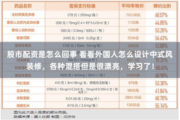 股市配资是怎么回事 看看外国人怎么设计中式风装修，各种混搭但是很漂亮，学习了！