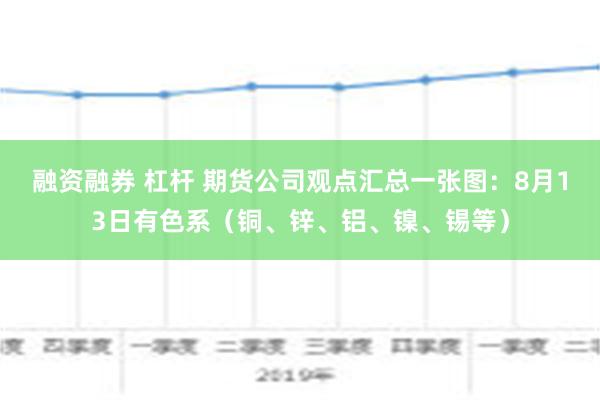 融资融券 杠杆 期货公司观点汇总一张图：8月13日有色系（铜、锌、铝、镍、锡等）