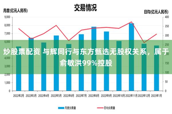 炒股票配资 与辉同行与东方甄选无股权关系，属于俞敏洪99%控股