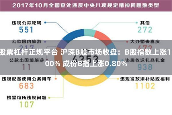 股票杠杆正规平台 沪深B股市场收盘：B股指数上涨1.00% 成份B指上涨0.80%