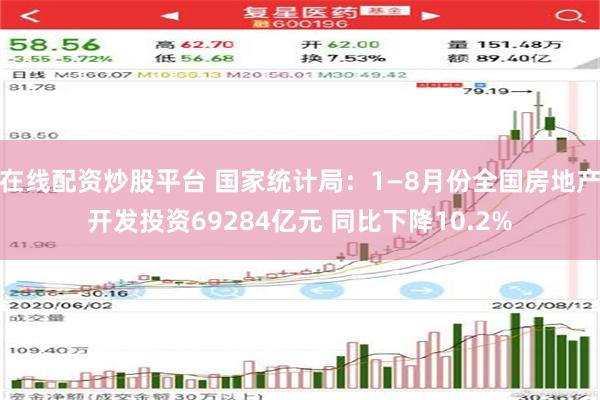 在线配资炒股平台 国家统计局：1—8月份全国房地产开发投资69284亿元 同比下降10.2%