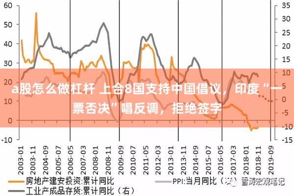 a股怎么做杠杆 上合8国支持中国倡议，印度“一票否决”唱反调，拒绝签字