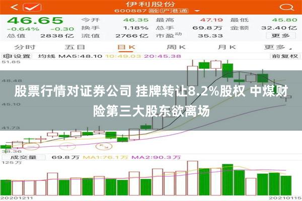 股票行情对证券公司 挂牌转让8.2%股权 中煤财险第三大股东欲离场