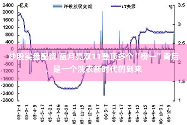 炒股实盘配资 蓝月亮双11登顶多个“榜一”背后，是一个洗衣新时代的到来