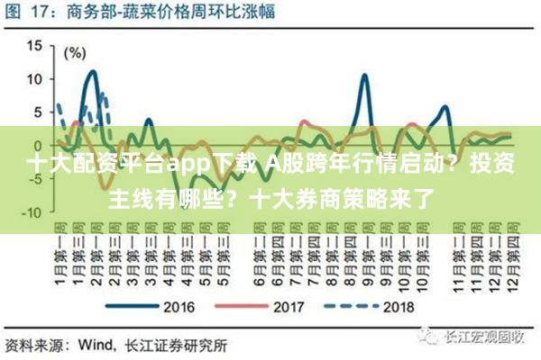 十大配资平台app下载 A股跨年行情启动？投资主线有哪些？十大券商策略来了